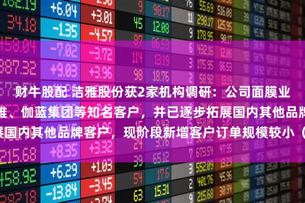 财牛股配 洁雅股份获2家机构调研：公司面膜业务目前主要服务于欧莱雅、伽蓝集团等知名客户，并已逐步拓展国内其他品牌客户，现阶段新增客户订单规模较小（附调研问答）